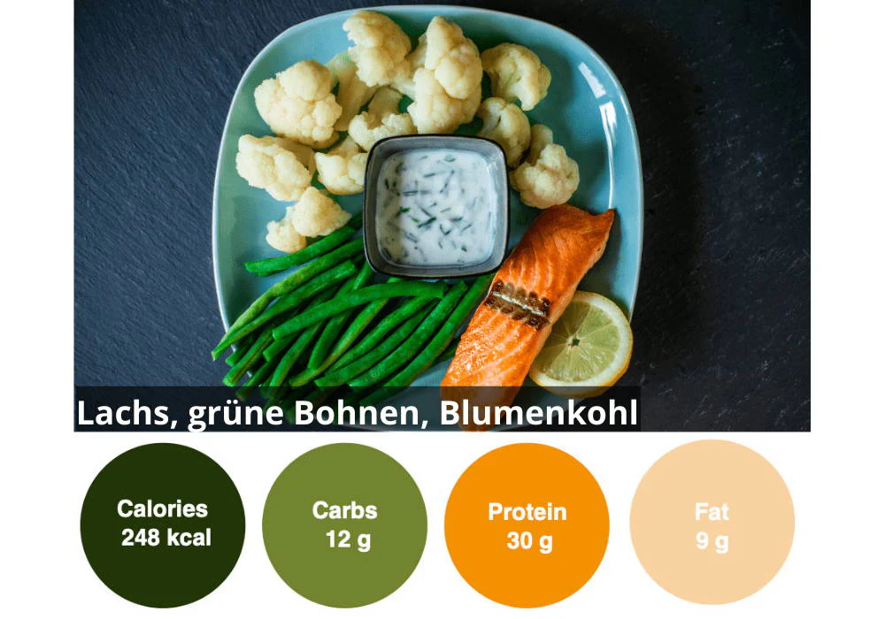 6er individuelle gesund Ernähren Box - Image 19