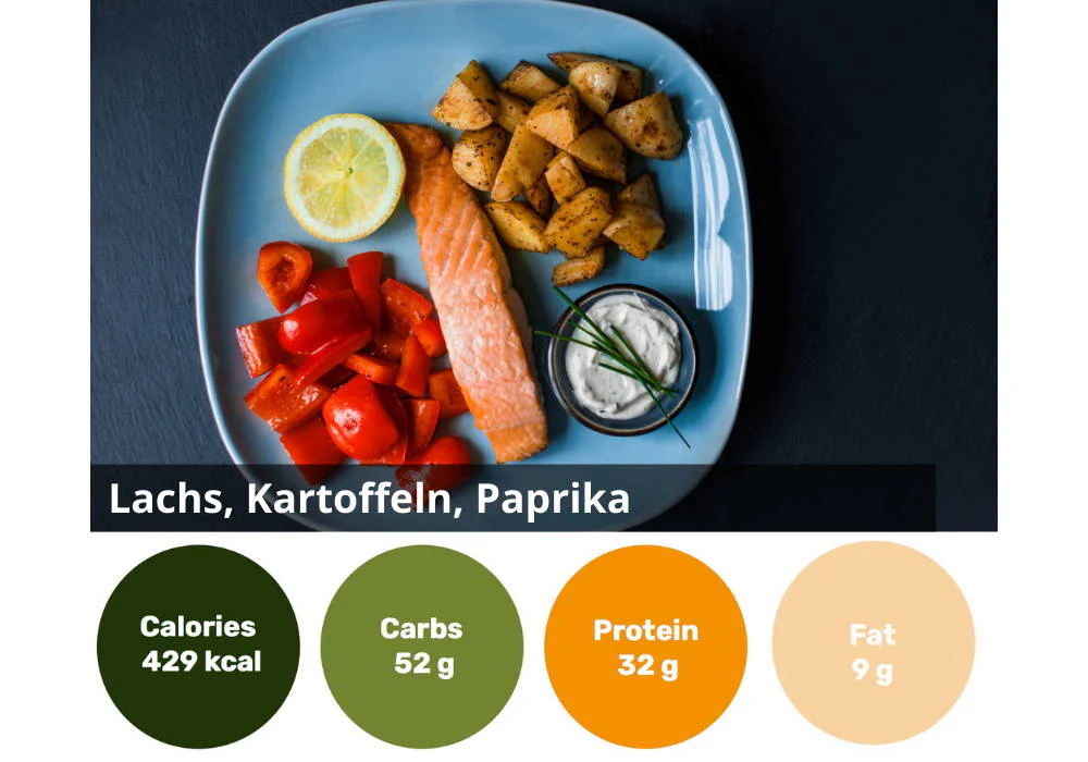 6er individuelle gesund Ernähren Box - Image 20
